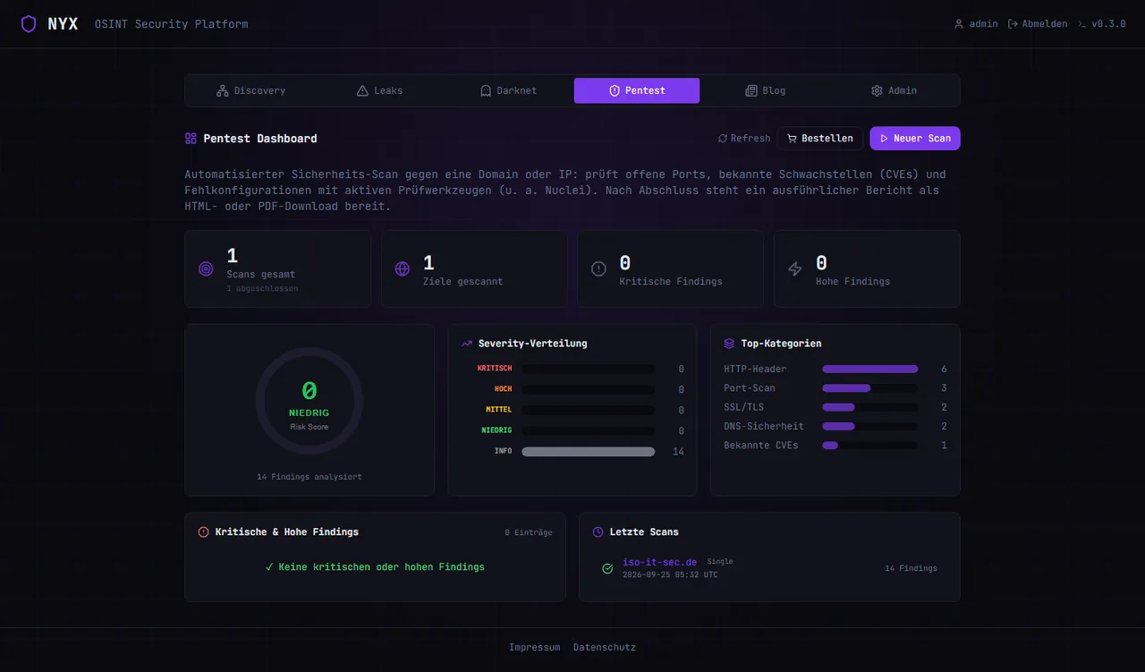 Nyx Pentest-Dashboard mit Risk Score, Severity-Verteilung und Top-Kategorien